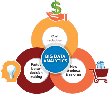 Big data business