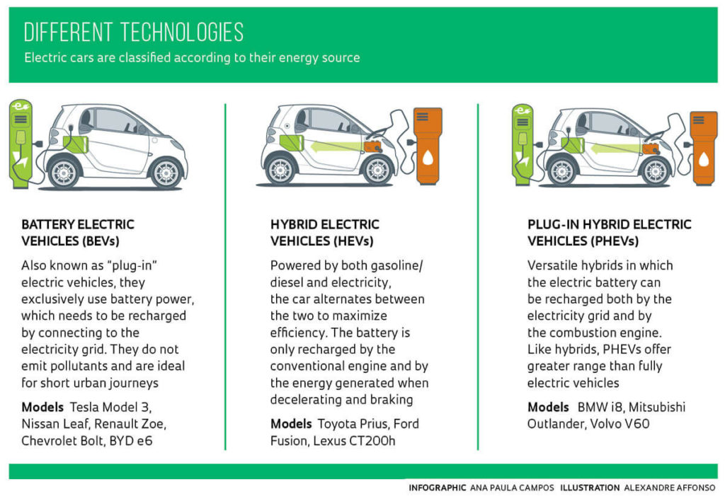 EV types