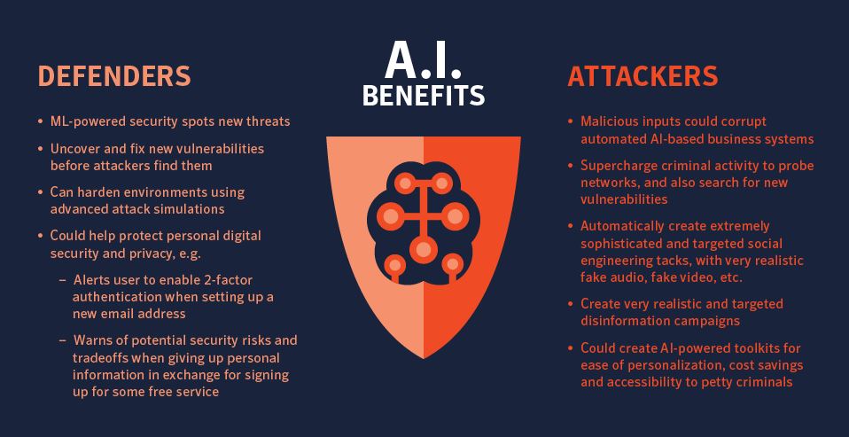 2019 Cyber Security Trends