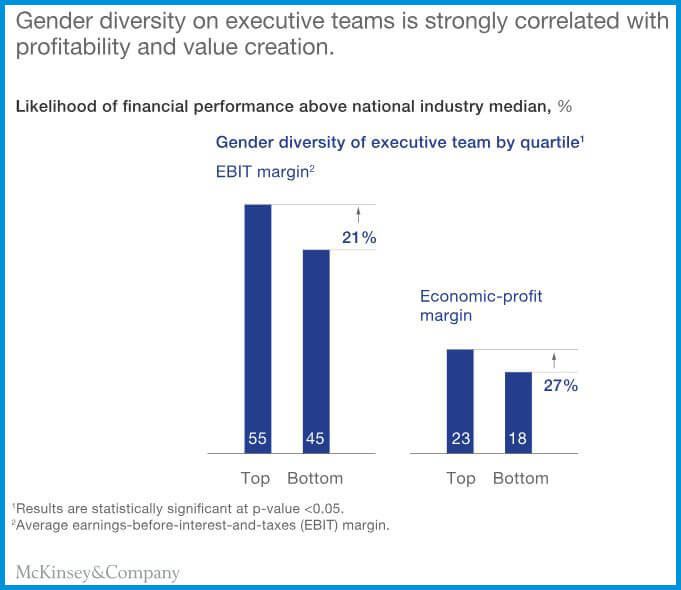 Why gender diversity