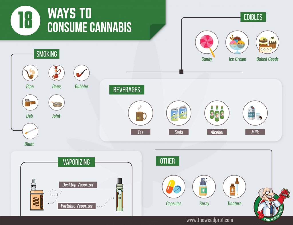 the marijuana industry