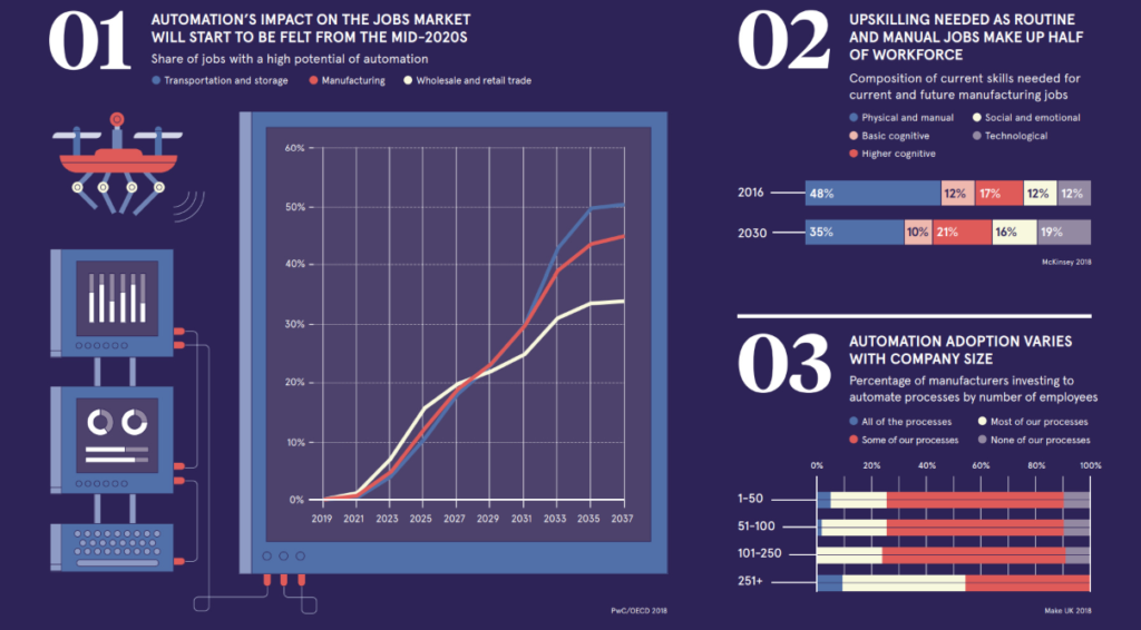 automation impact