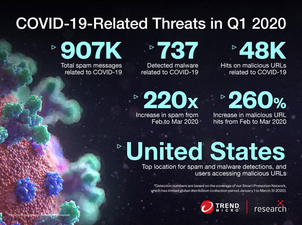 cyber threats, covid19