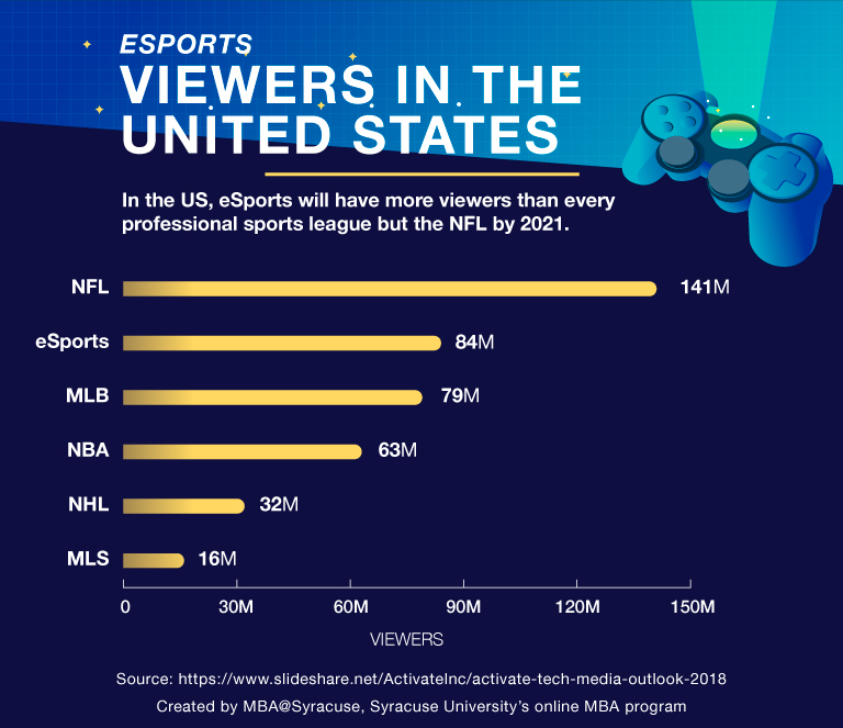 esports