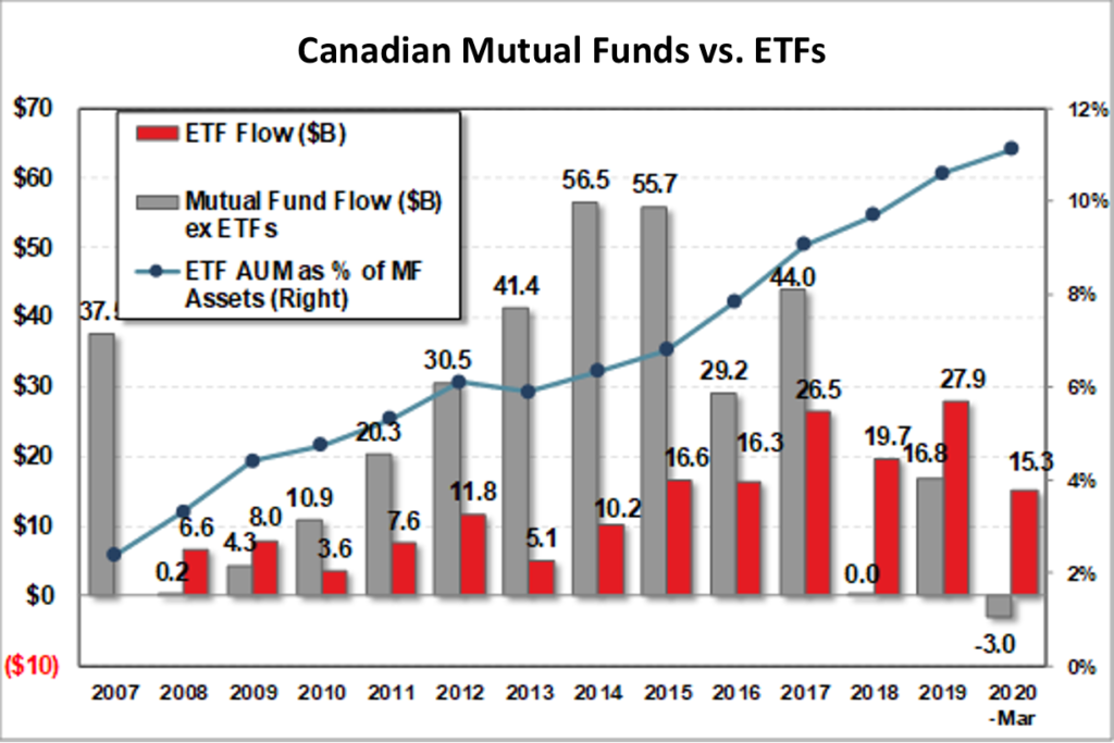 Mutual Funds, ETFs