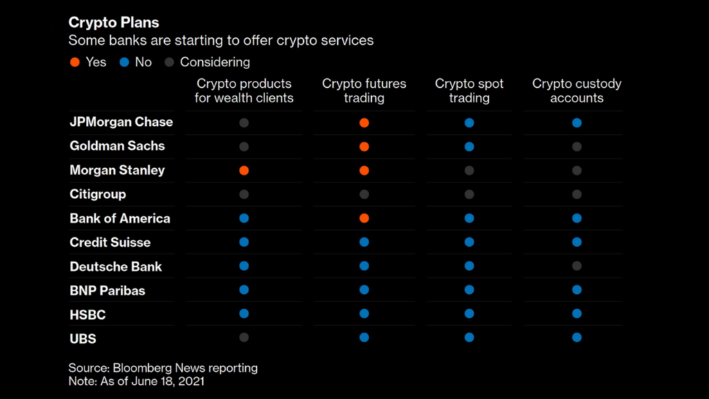 crypto plans