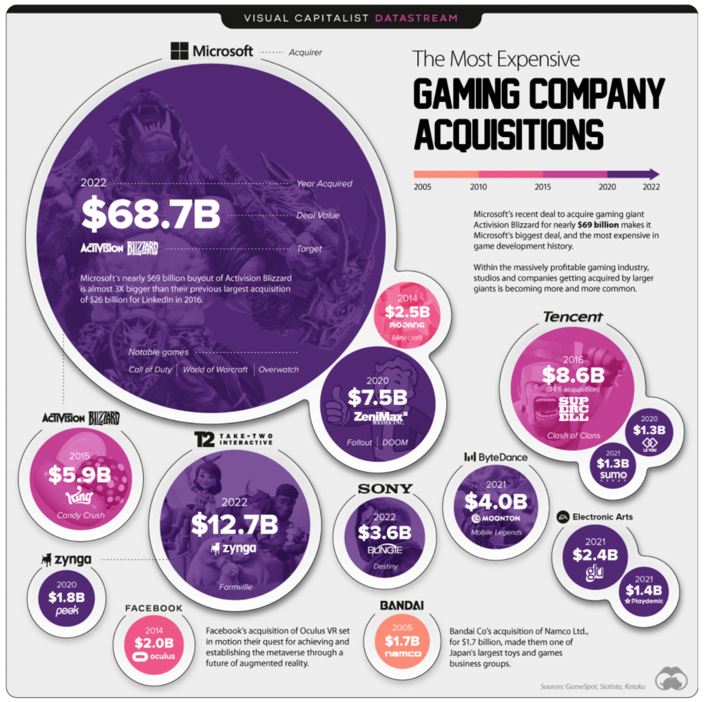 gaming 